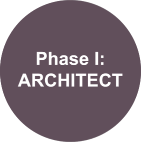 SPIRTO Growth Lab Architect Phase