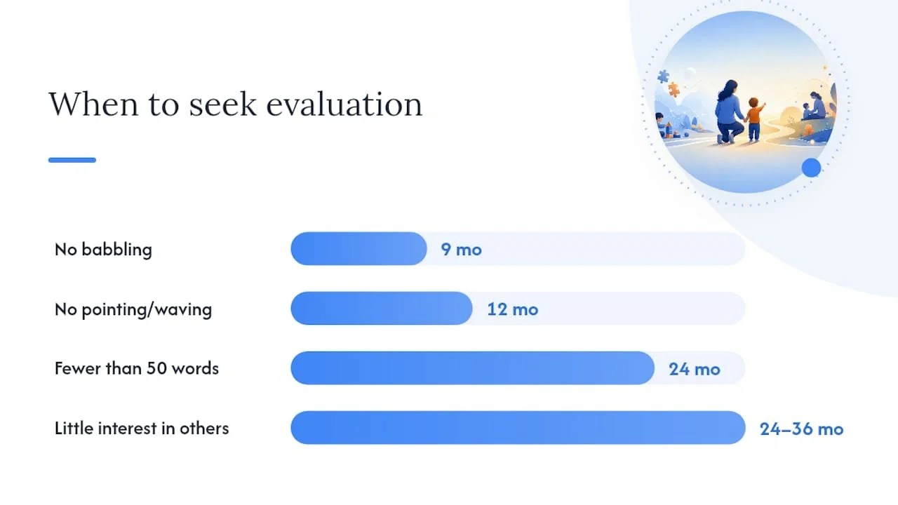 When-Should-You-Get-an-Autism-Screening-overview-diagram