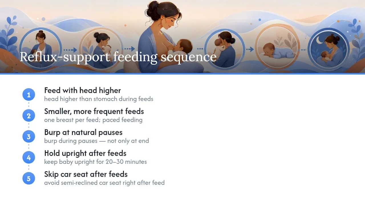 Reflux-friendly-feeding-and-holding-steps