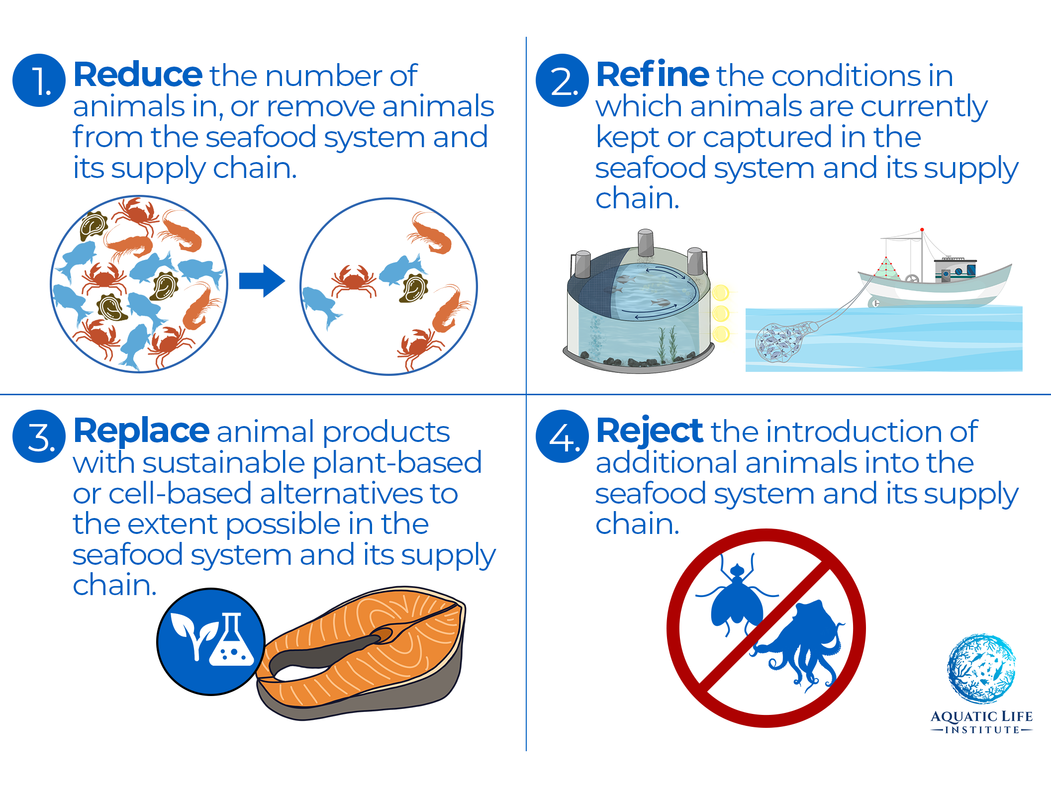 ‘4R’ Approach to Seafood System Reform</span>