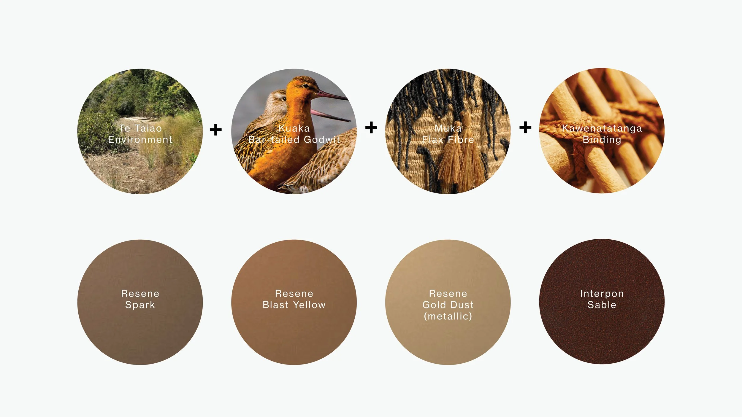 LandLAB_Te Whau_Presentation7.jpg