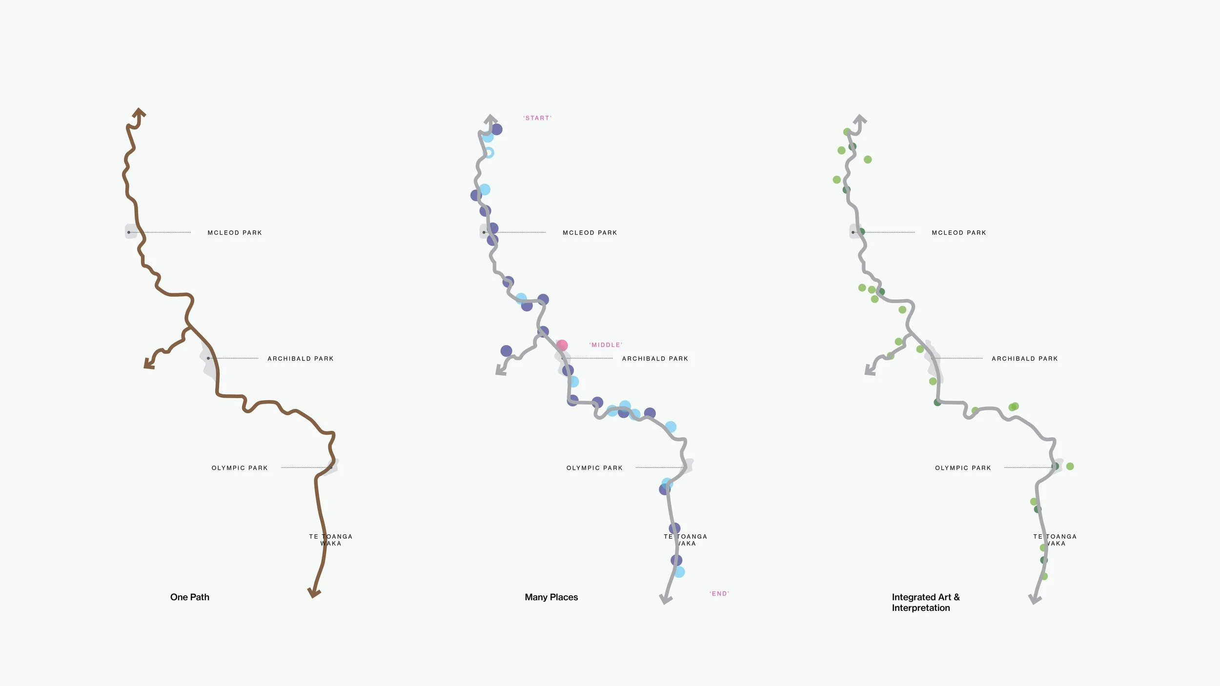 LandLAB_Te Whau_Presentation5.jpg