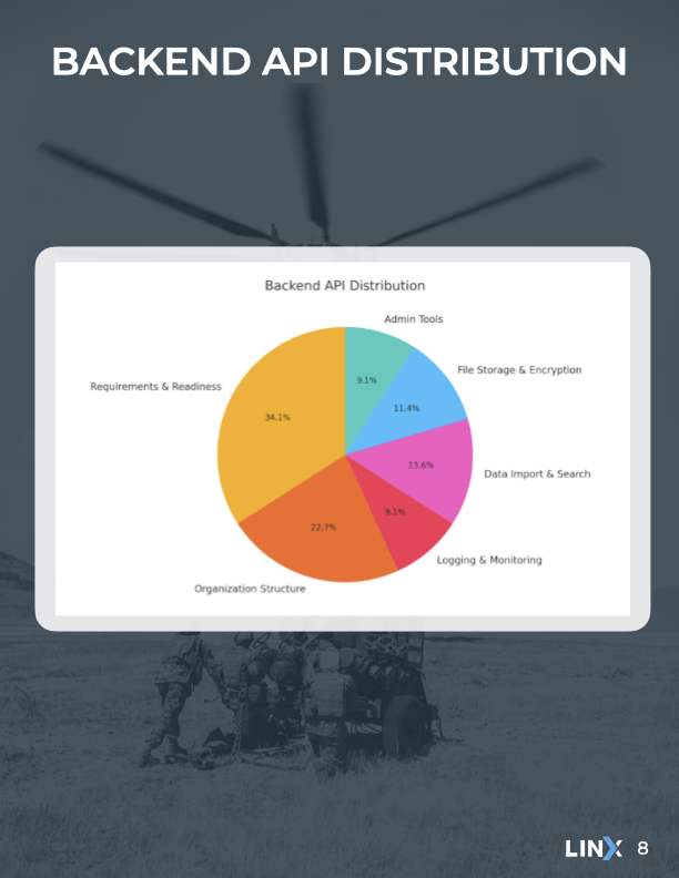 LINX Tech Documentation.008.png