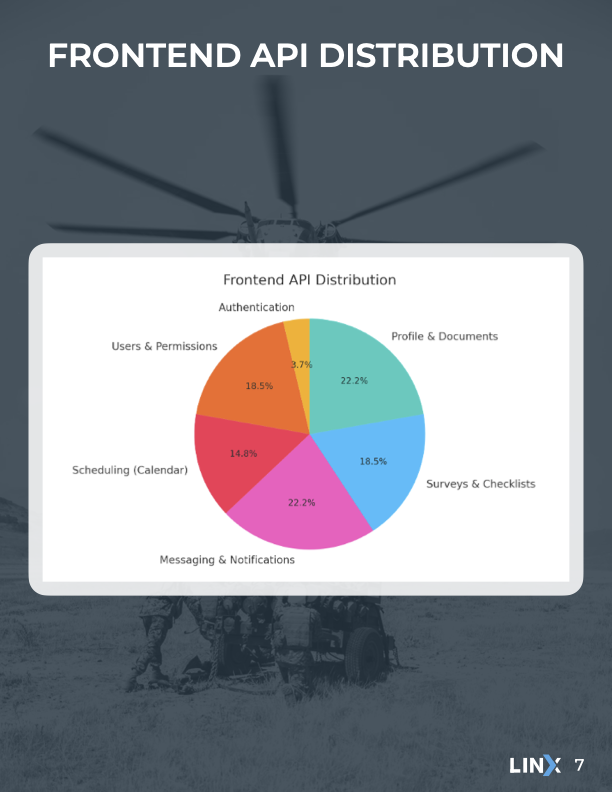 LINX Tech Documentation.007.png