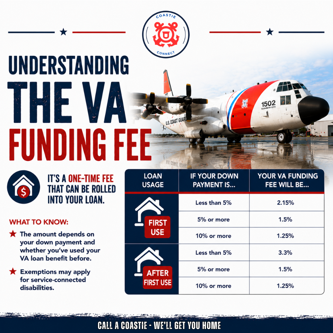 Call a Coastie VA Funding Fee.png
