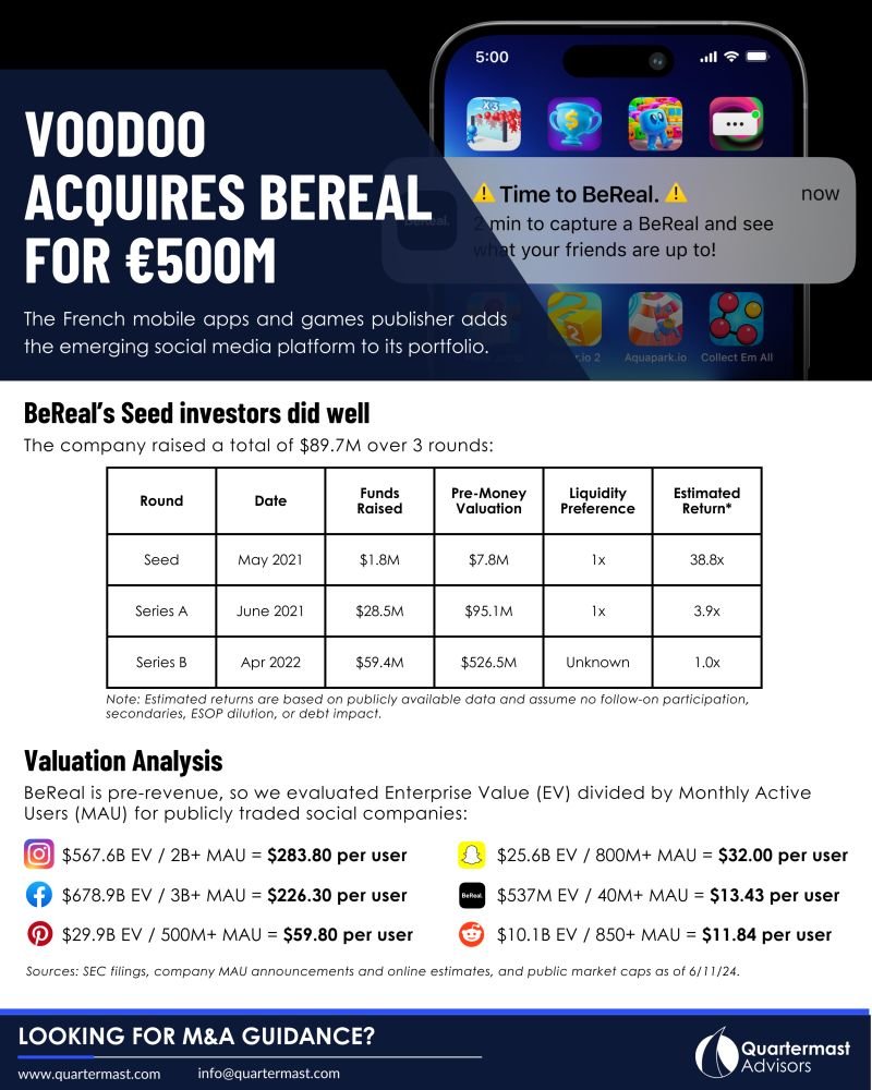BeReal Acquisition Analysis