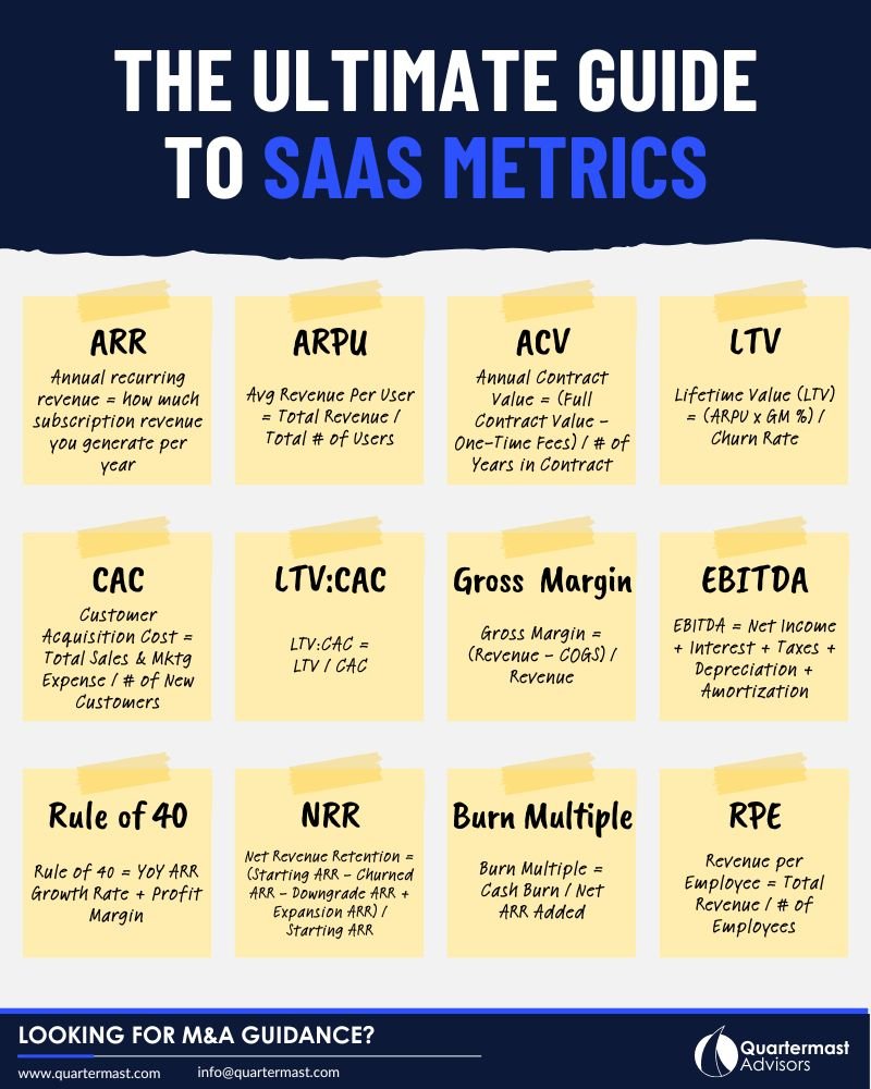 The Ultimate Guide to SaaS Metrics