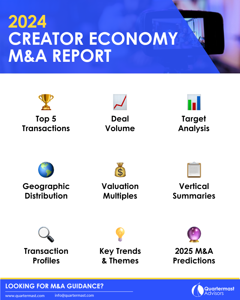 2024 Creator Economy M&A Report