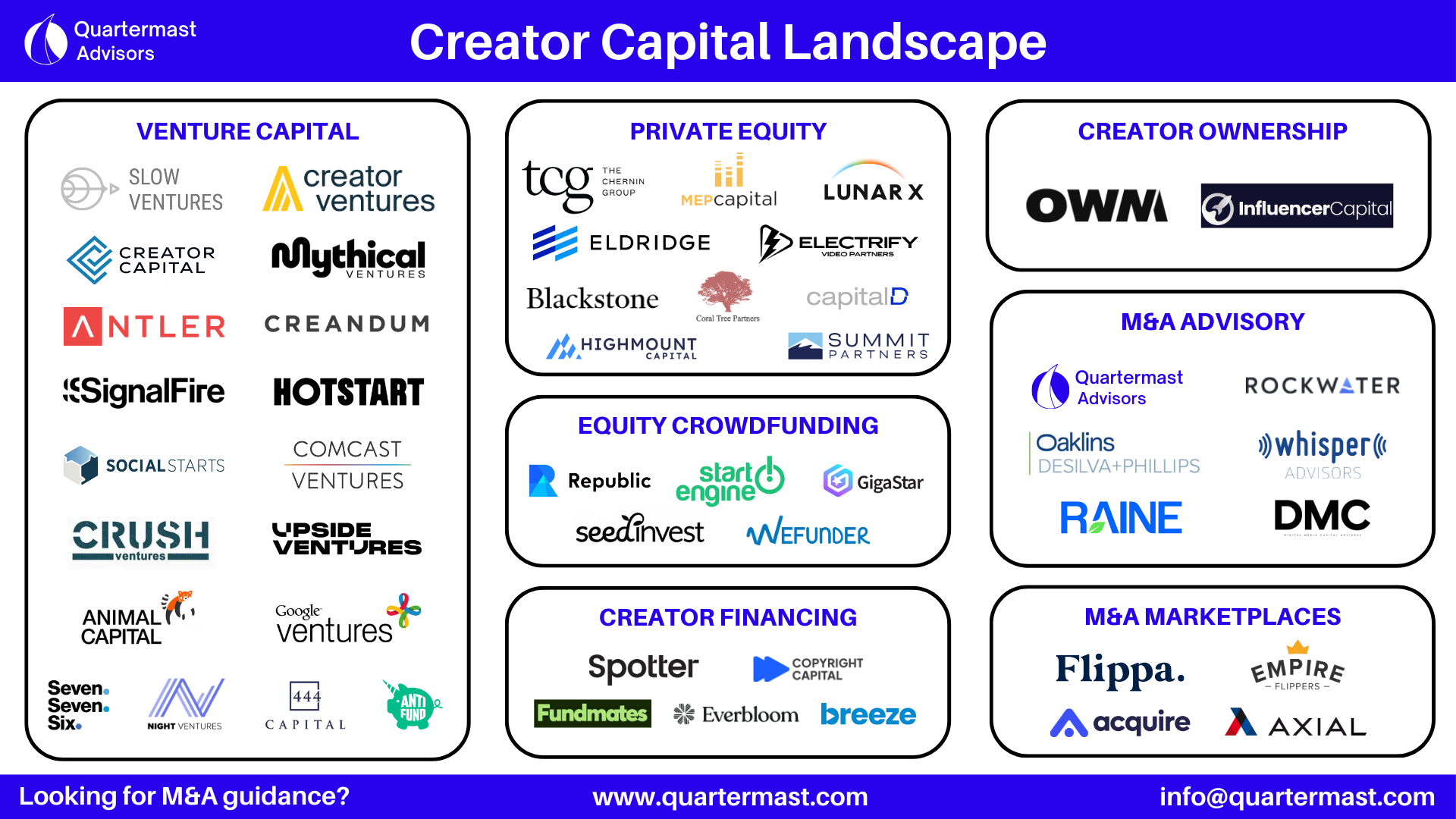 Creator Capital Landscape