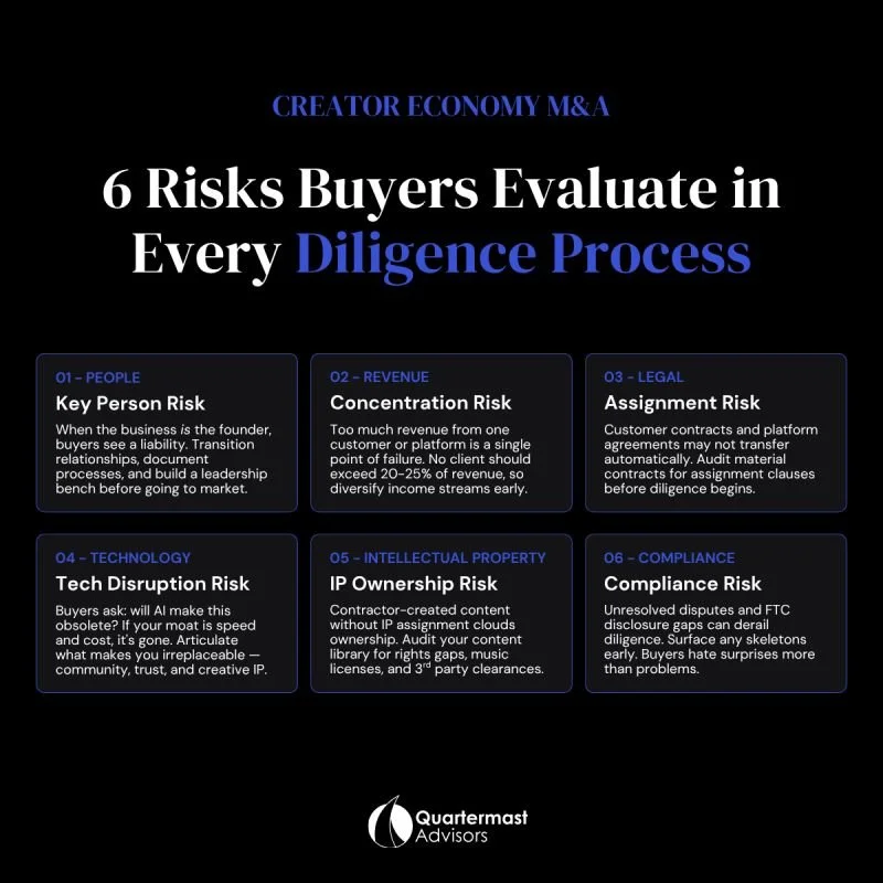 Key M&amp;A Risk Factors