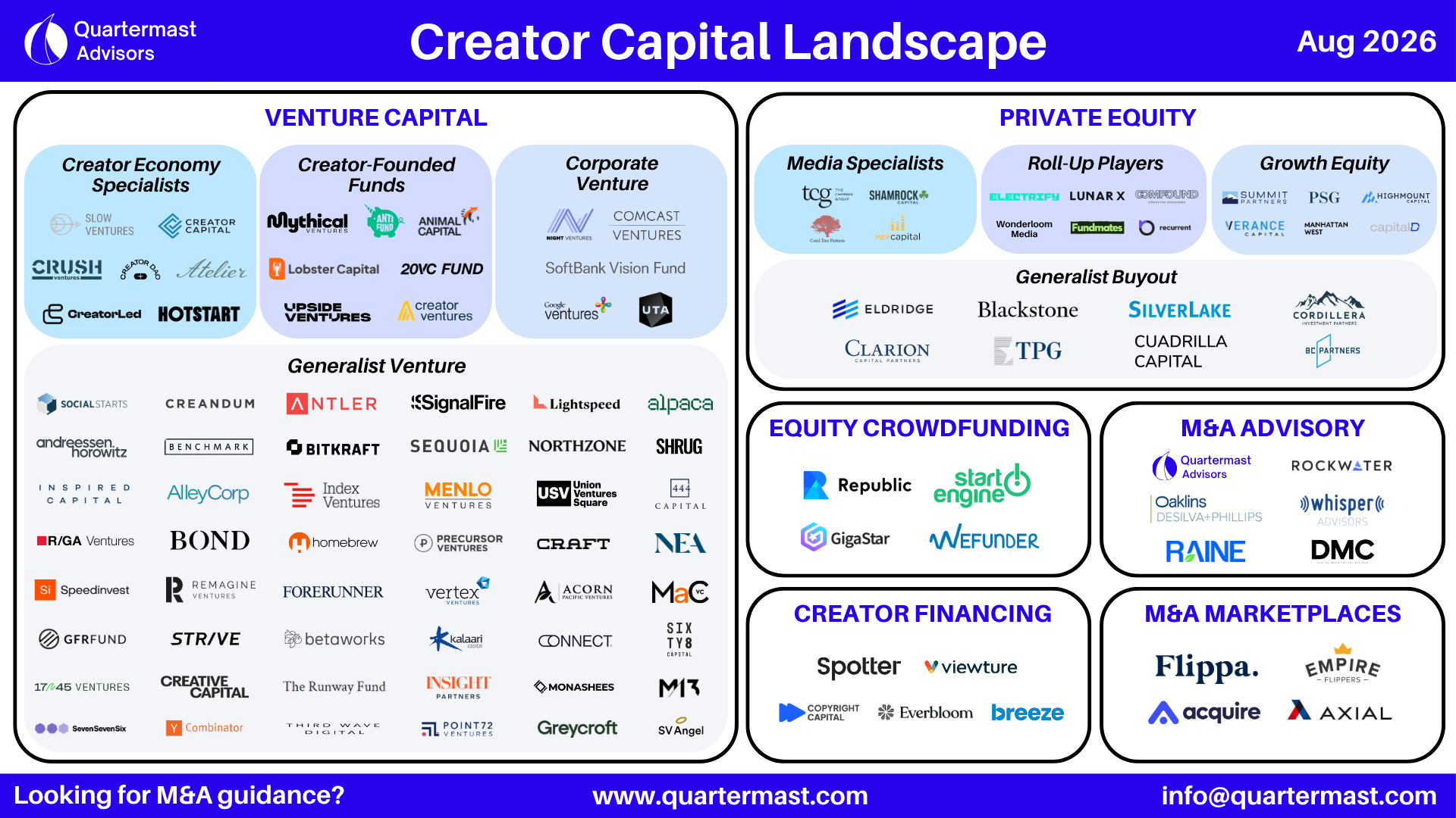 Creator Capital Landscape (Aug 2026)