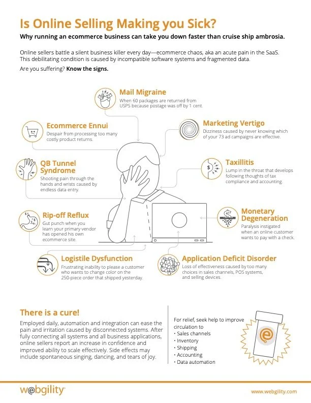 Infographic titled 'Is Online Selling Making you Sick?' listing signs of eCommerce overload, including mail migraine, ecommerce ennui, QB tunnel syndrome, rip-off reflux, logistique dysfunction, application deficit disorder, and marketing vertigo, with a section on solutions for relief.