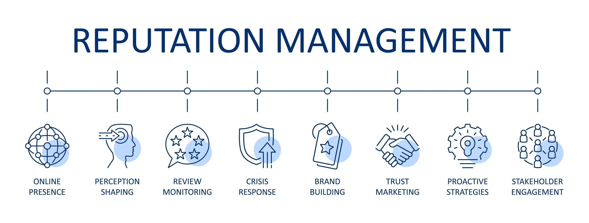 Is Reputation the Cornerstone of Your Company? We Believe it Is.