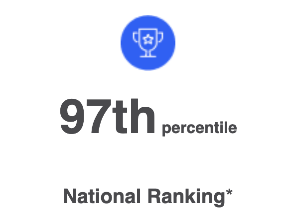 Best Florida spine surgeon Dr. Katsevman with 97% national ranking on Healthgrades in Naples and Fort Myers.