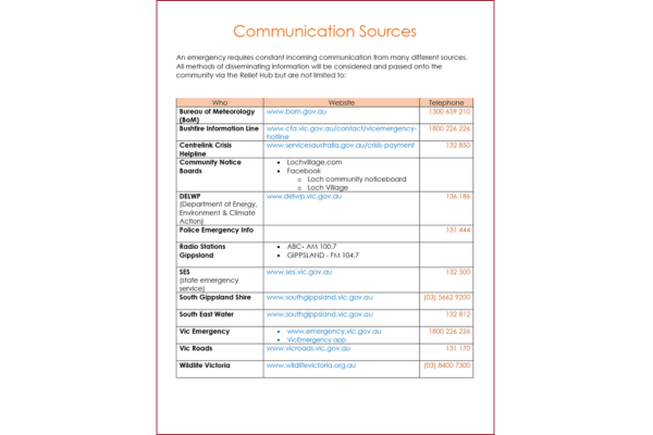 Communication Source S.pdf Communication Sources — Loch Village