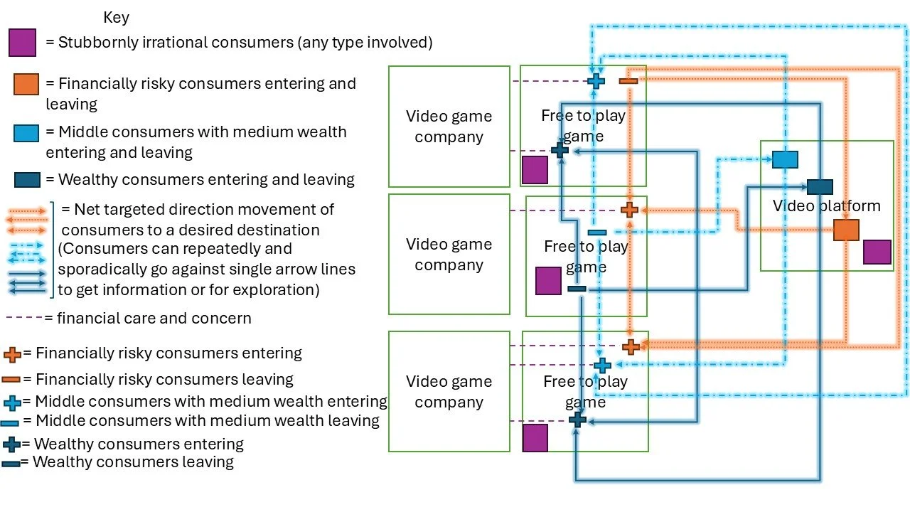 Diagram for consumer movement