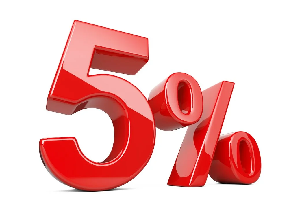 The 5% Rule and Materiality