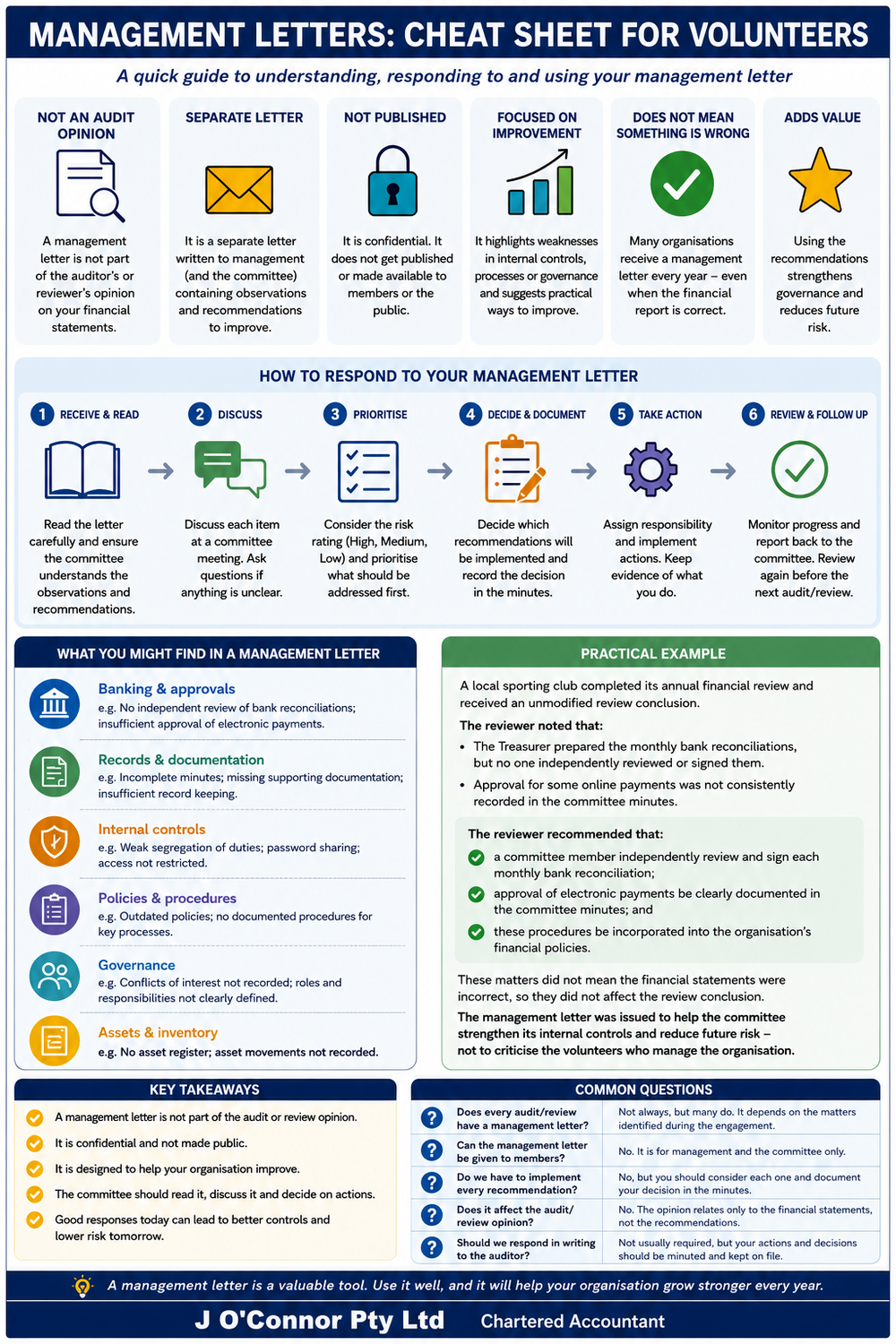 Daily Management Lettering Management Letters Explained: Why Clients Misunderstand Them — J O ...