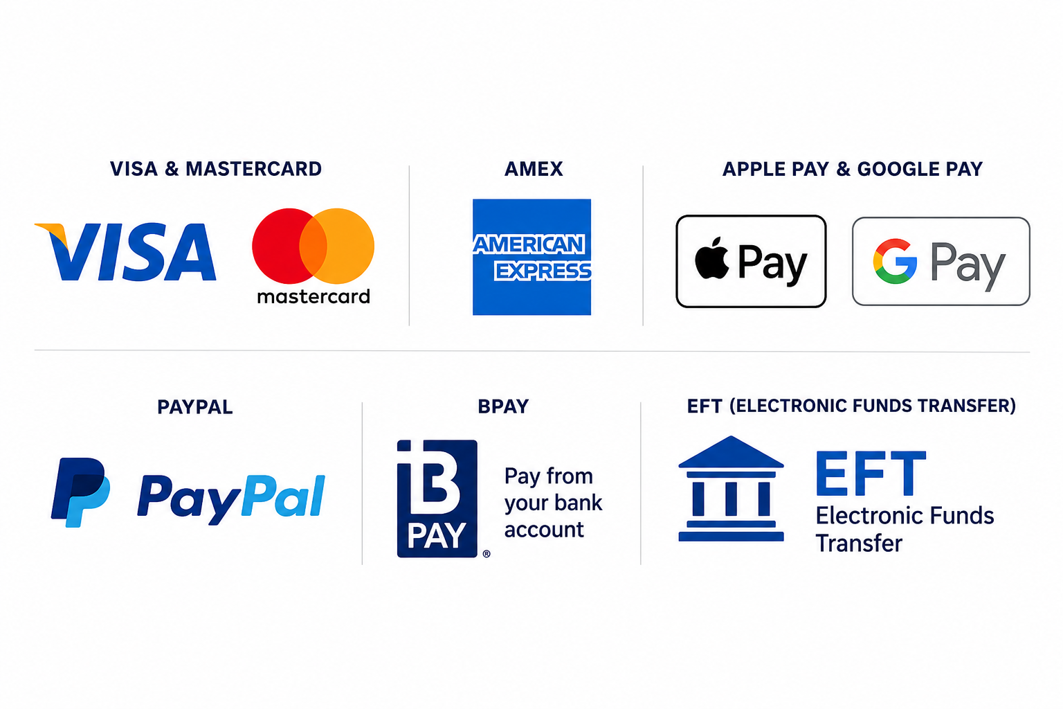 J OConnor Pty Ltd offers online payment options of AMEX, Apple Pay & Google Pay, PayPal, BPAY and EFT