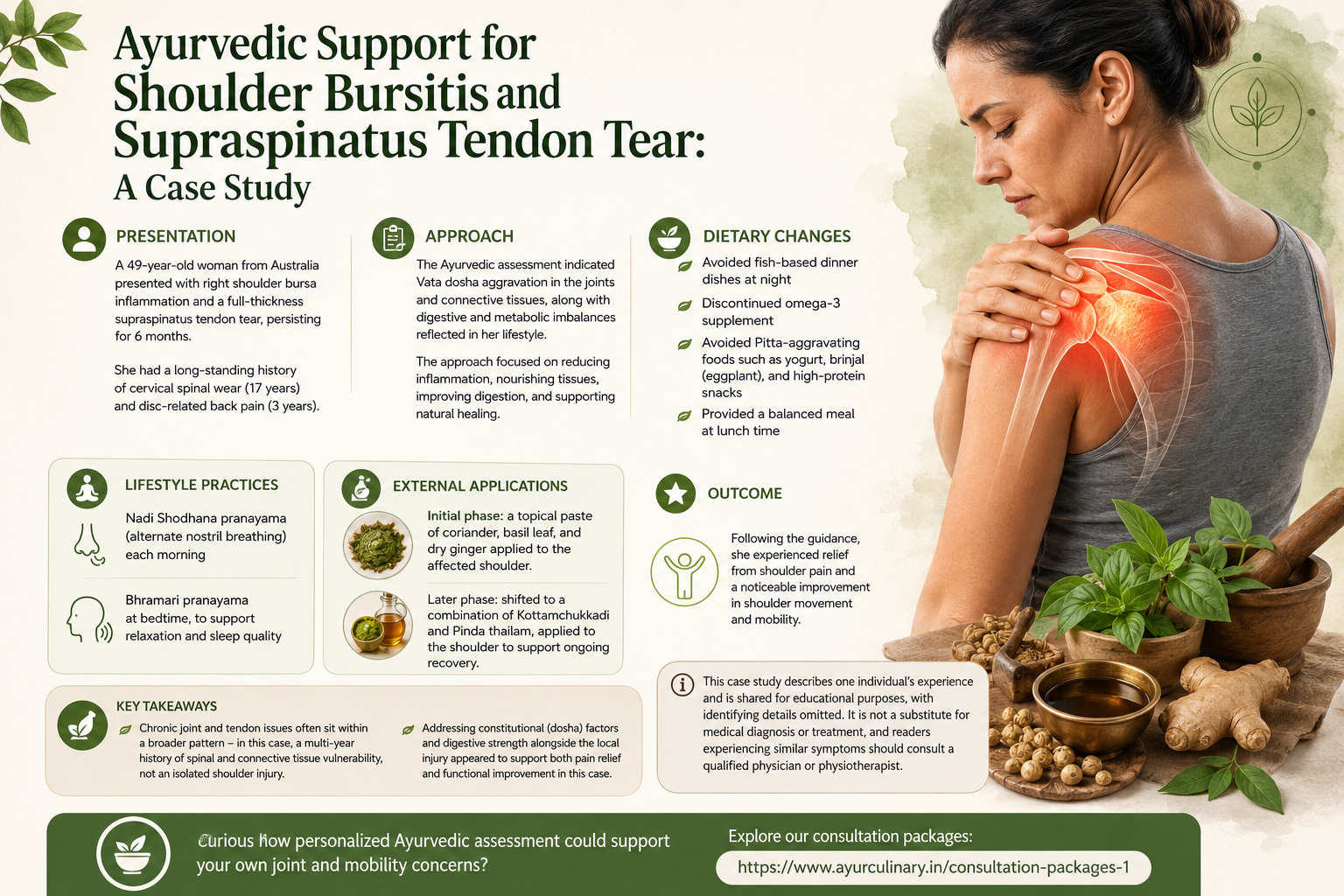 Ayurvedic Support for Shoulder Bursitis and Supraspinatus Tendon Tear: A Case Study