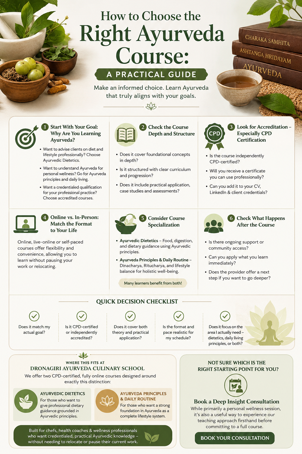 How to Choose the Right Ayurveda Course: A Practical Guide