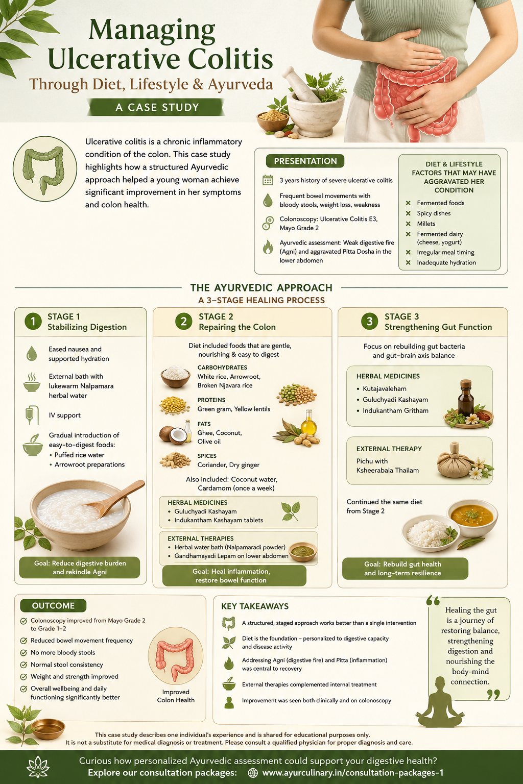 Managing Ulcerative Colitis Through Diet, Lifestyle, and Herbs: A Case Study