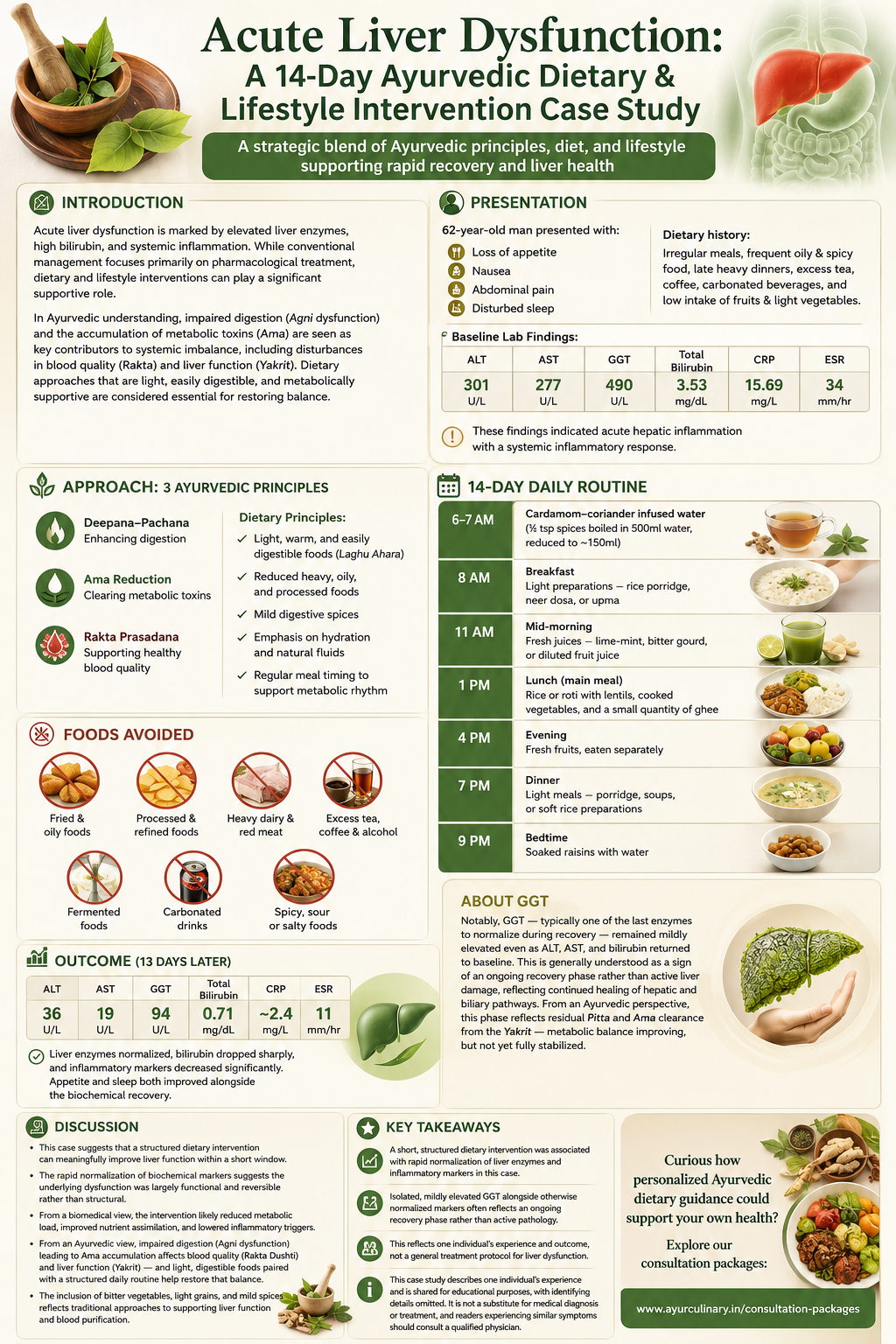 Dietary Intervention in Acute Liver Dysfunction: A Case Study