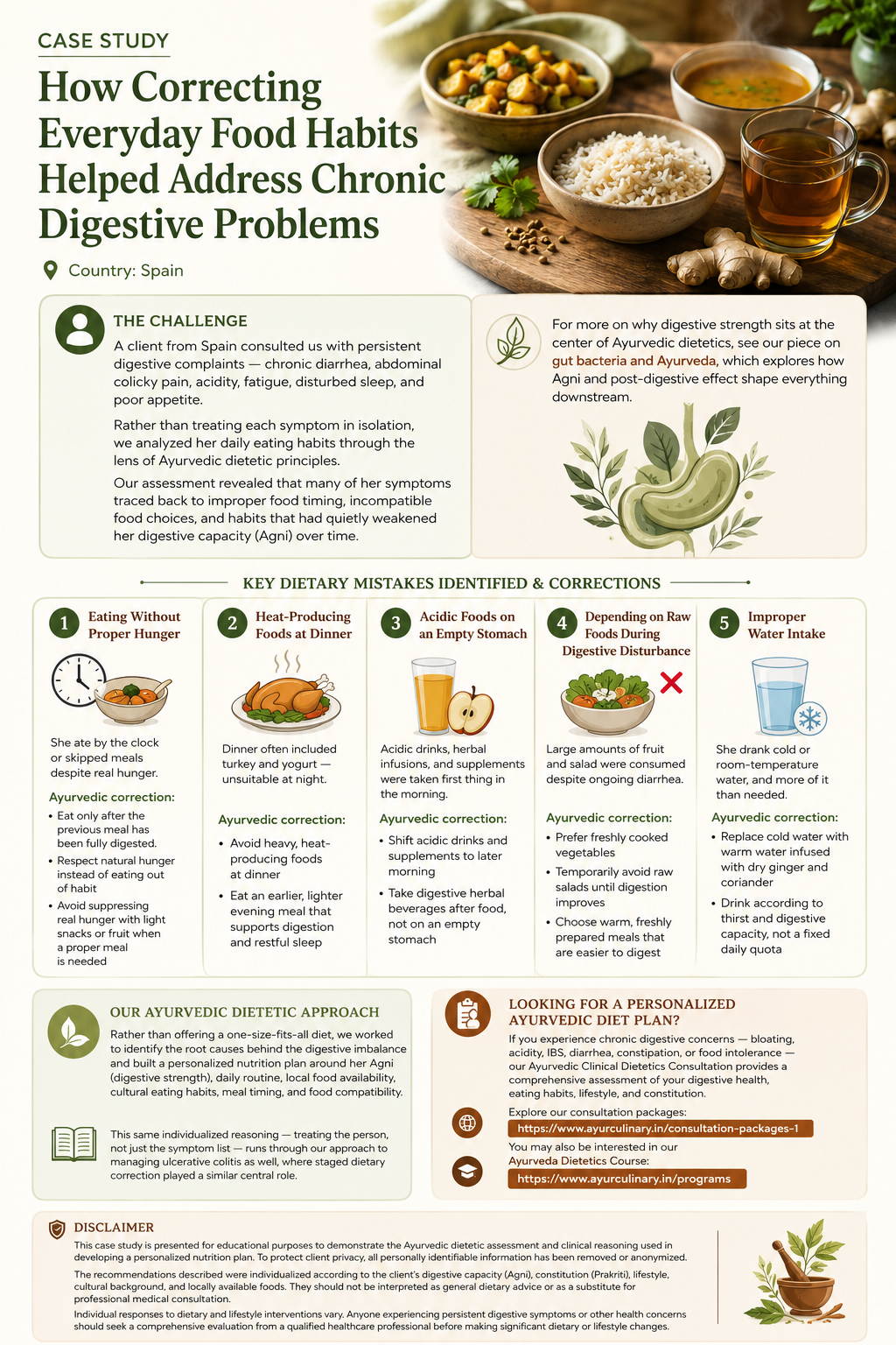 How Correcting Everyday Food Habits Helped Address Chronic Digestive Problems: A Case Study
