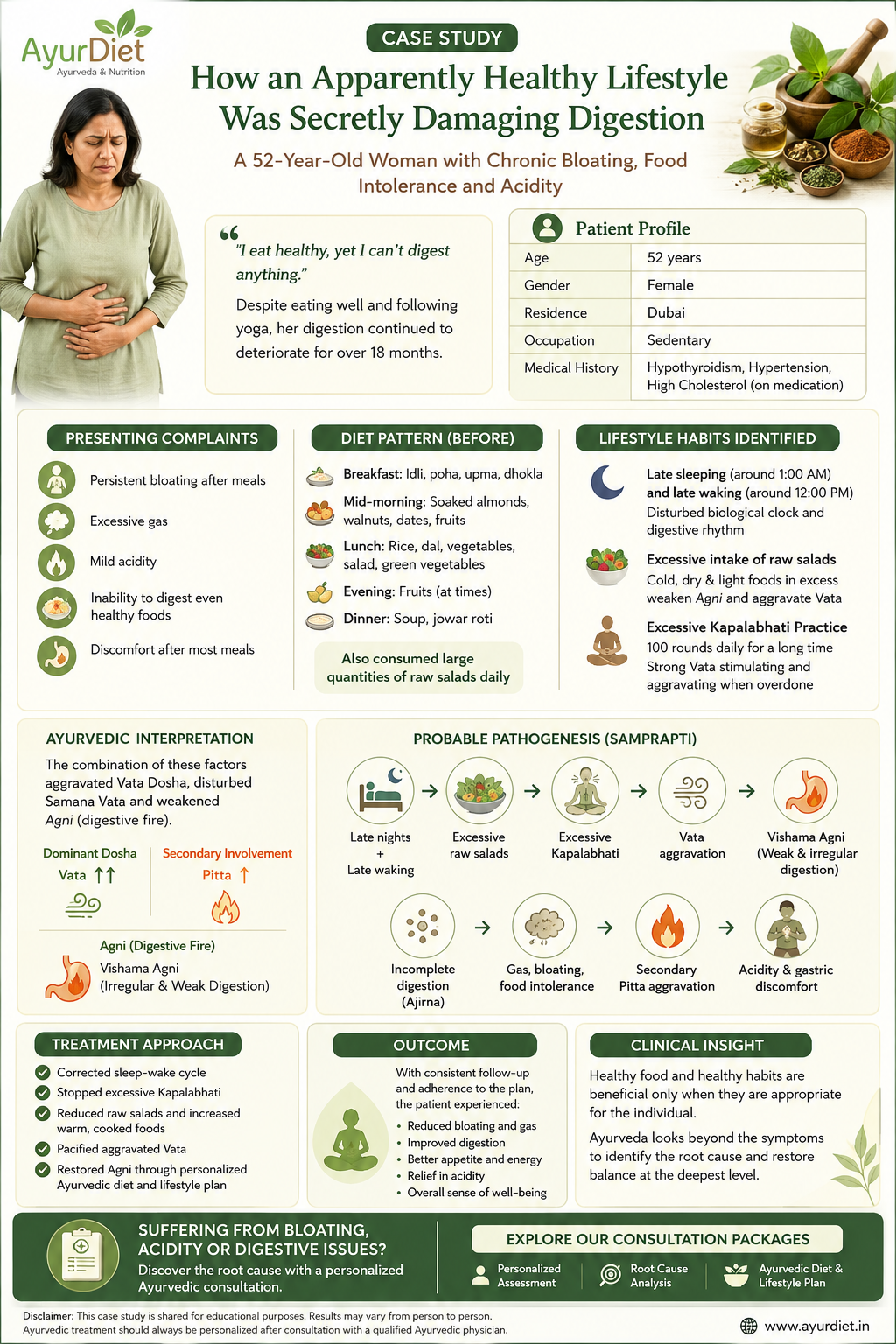 How an Apparently Healthy Lifestyle Was Secretly Damaging Digestion: A Case Study