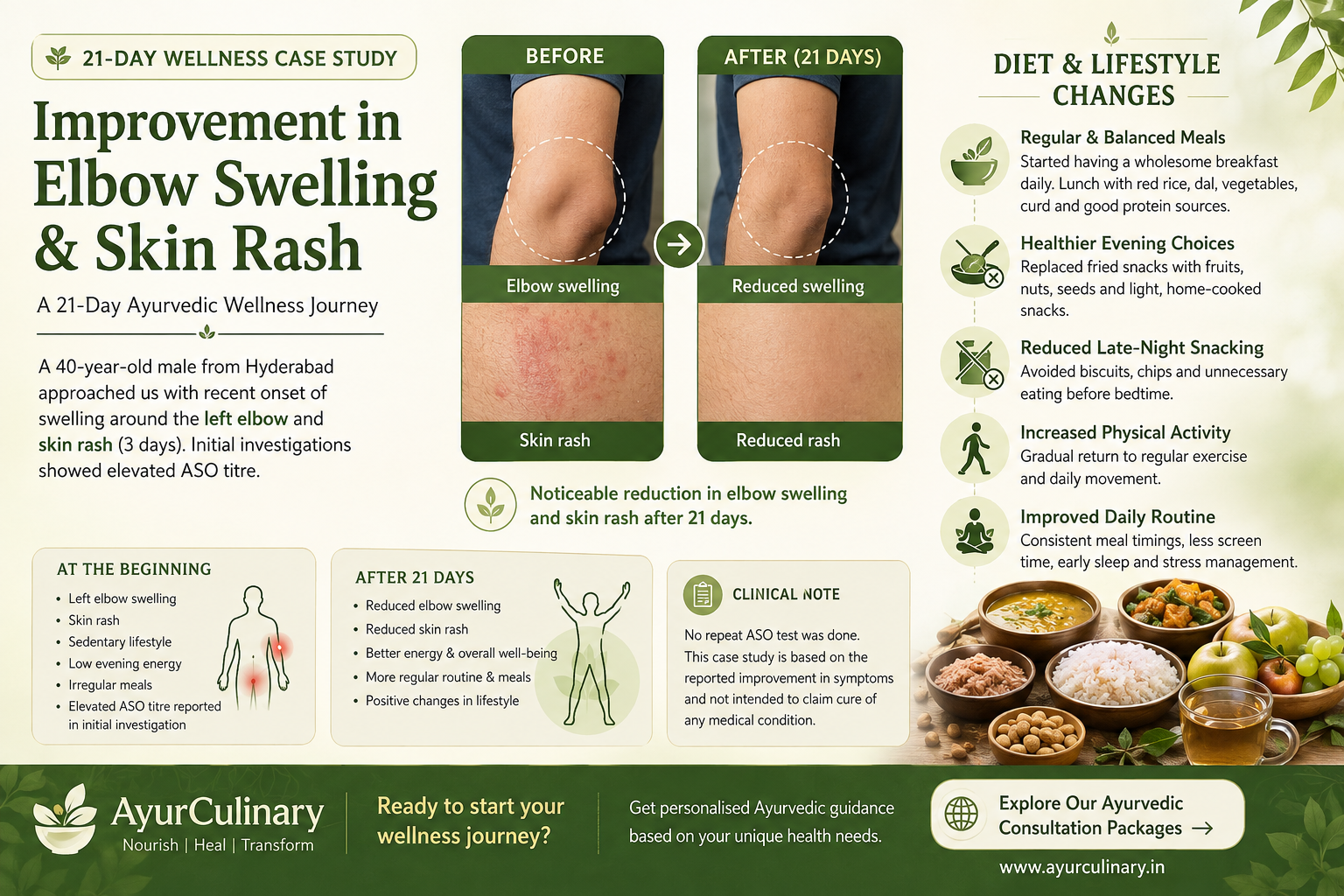 21-Day Wellness Case Study: Improvement in Elbow Swelling and Skin Rash