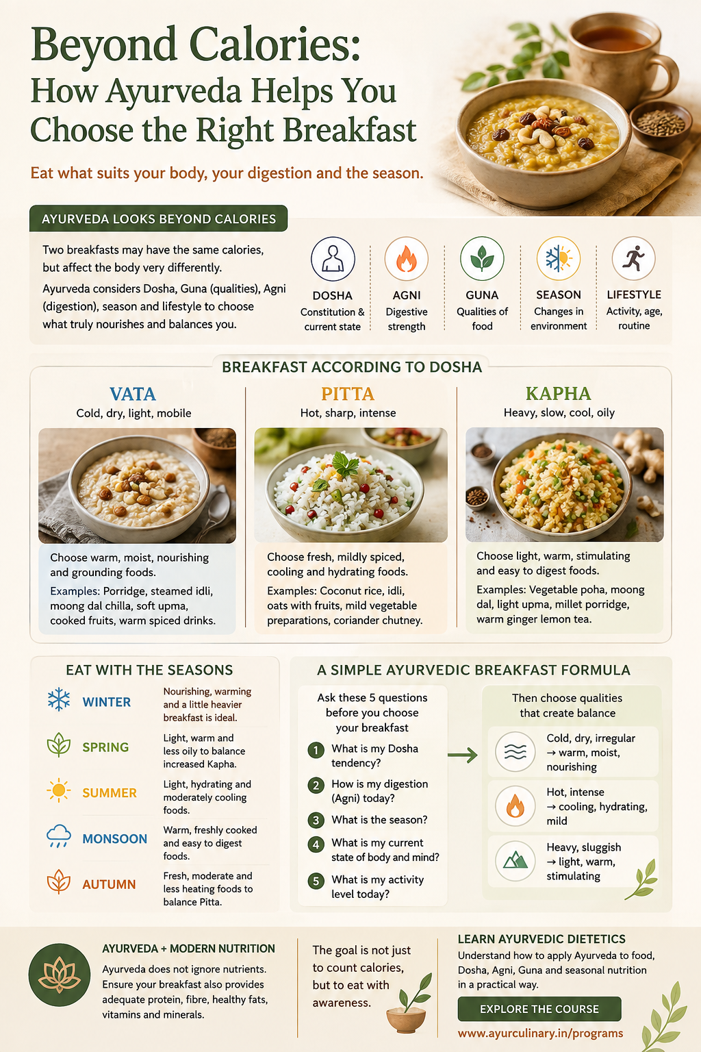Beyond Calories: How Ayurveda Helps You Choose the Right Breakfast