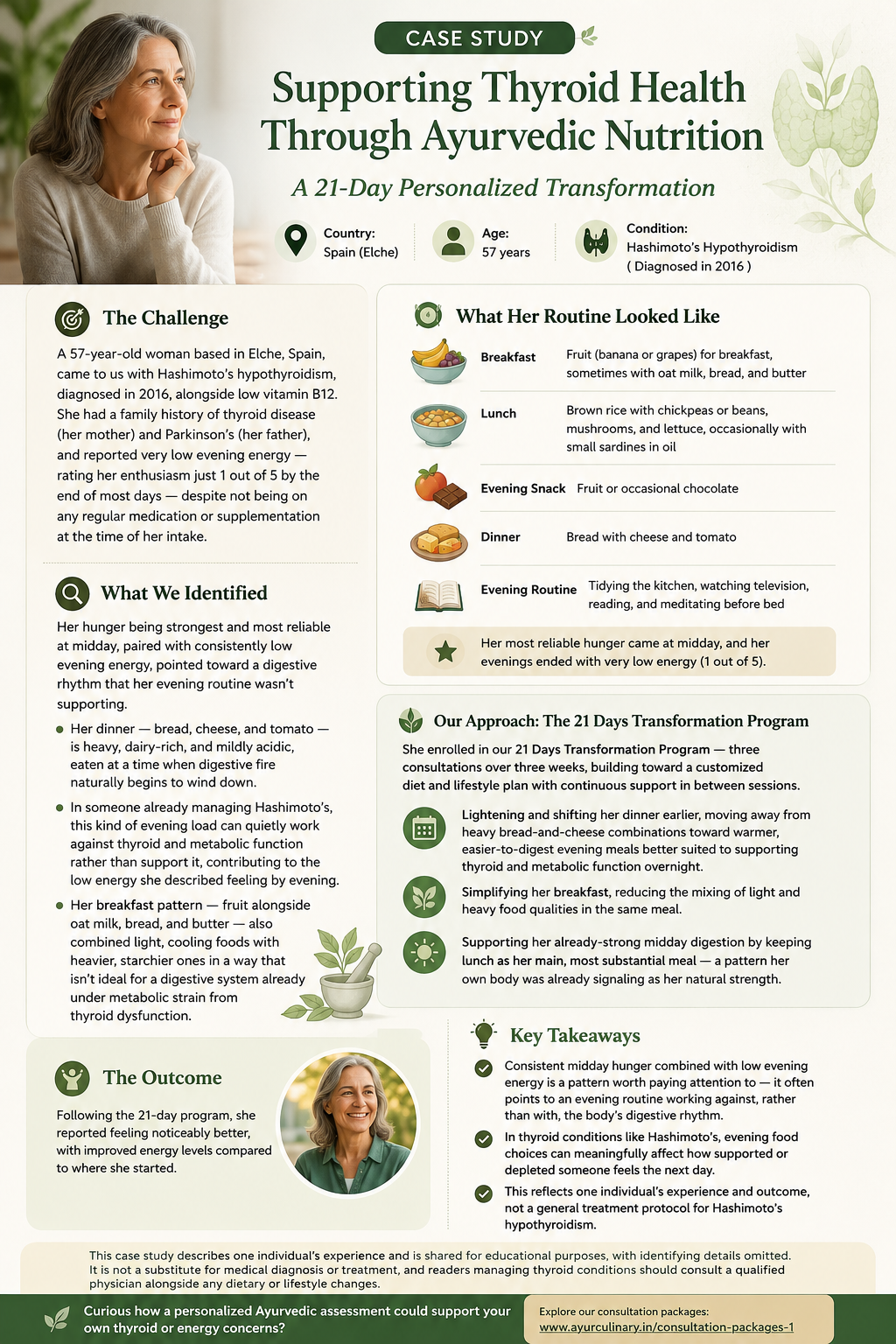 Supporting Hashimoto's Hypothyroidism Through a 21-Day Ayurvedic Reset: A Case Study