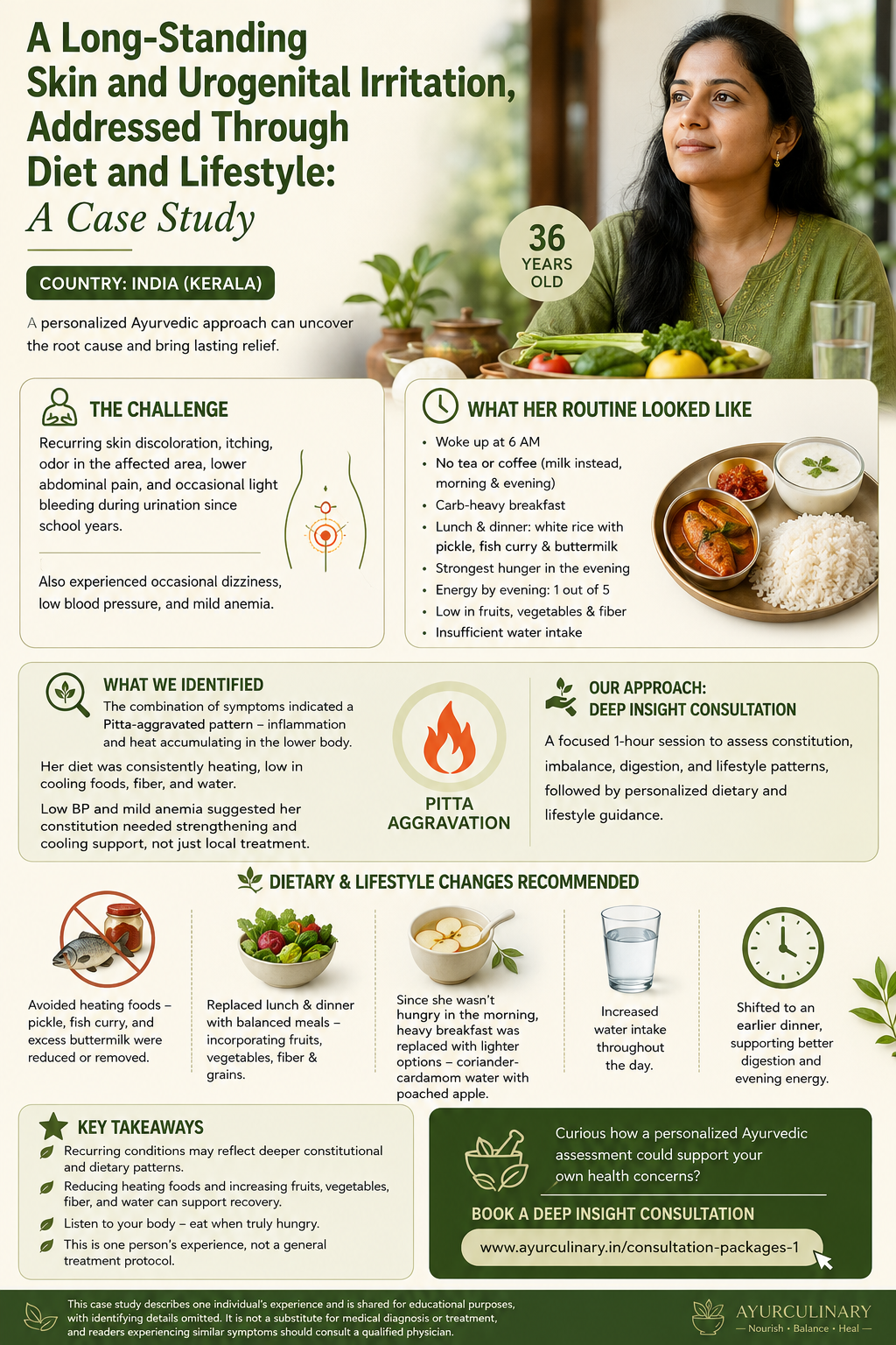 A Long-Standing Skin and Urogenital Irritation, Addressed Through Diet and Lifestyle: A Case Study