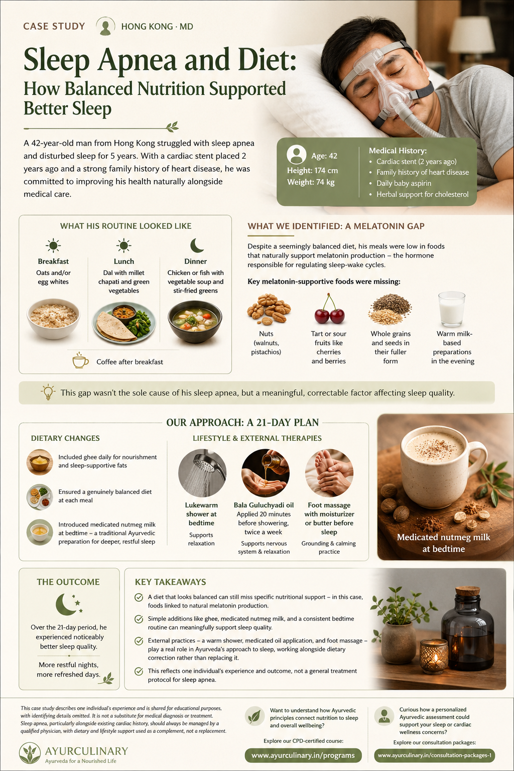 Sleep Apnea and Diet: How Balanced Nutrition Supported Better Sleep — A Case Study