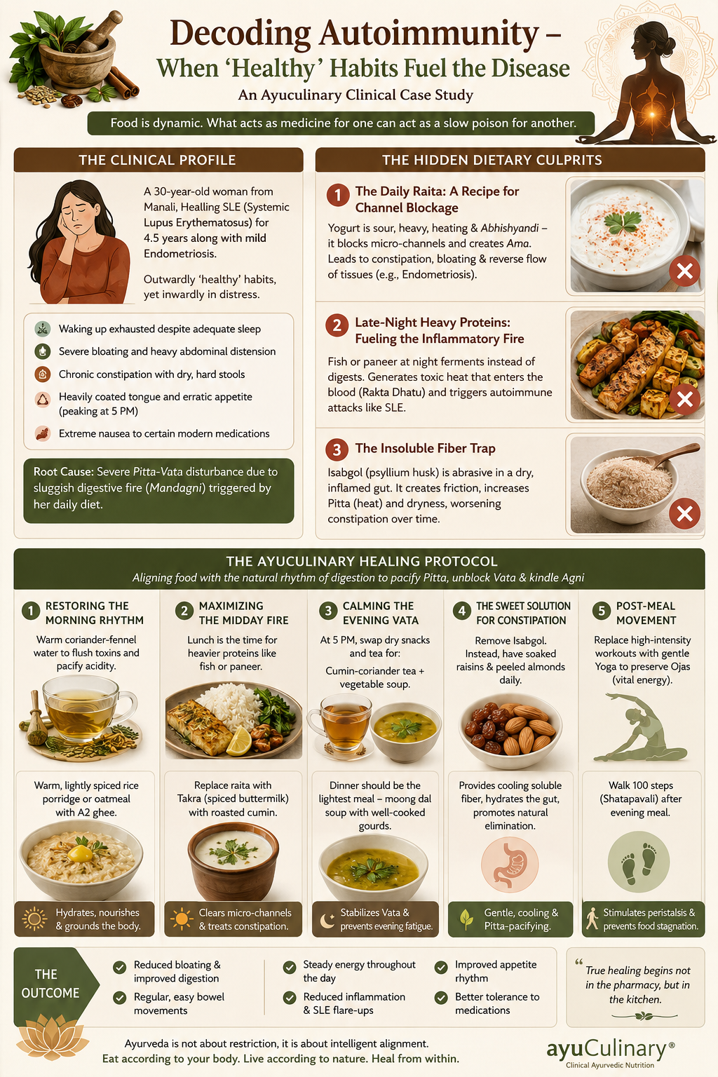 Case Study: Decoding Autoimmunity – When 'Healthy' Habits Fuel the Disease