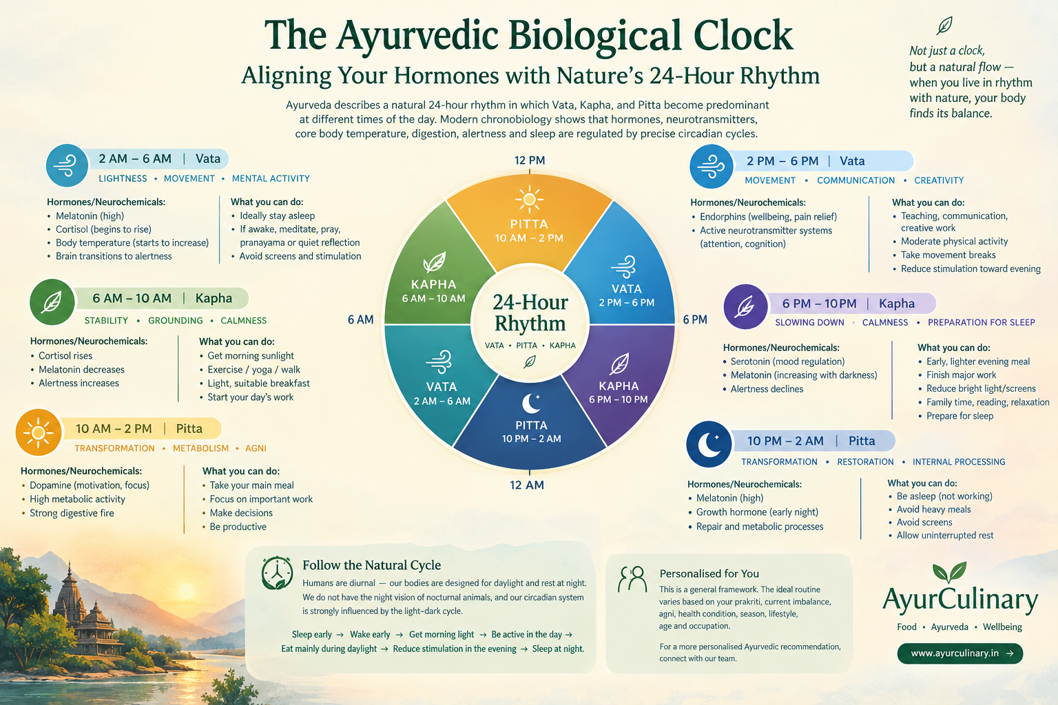 The Ayurvedic Biological Clock: Aligning Your Hormones with Nature’s 24-Hour Rhythm