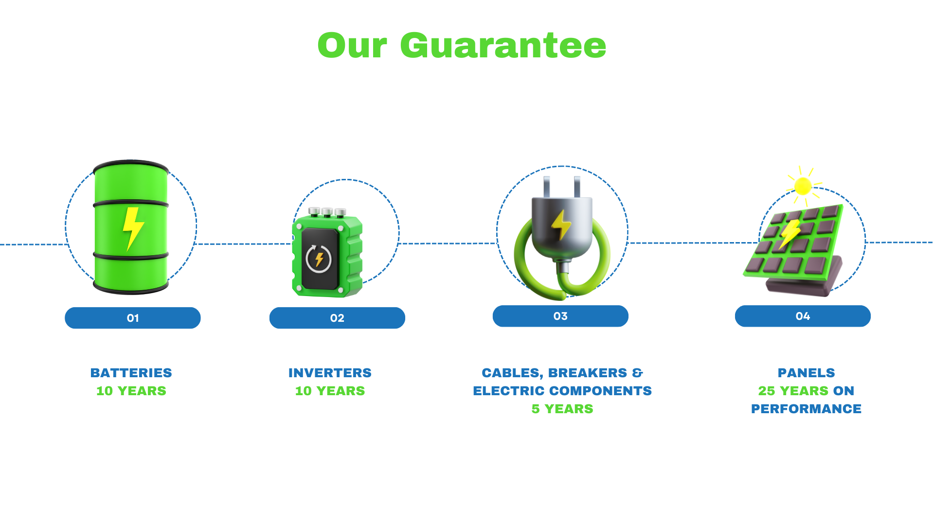 Why SolarCall — SolarCall