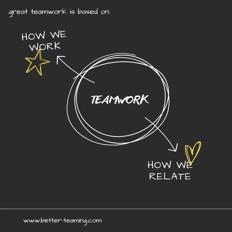 Anatomy of Great Teamwork — WorkBetter Together
