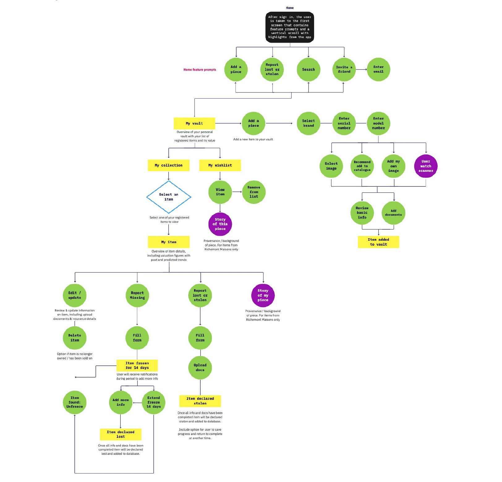 Enquirus_Workflow.png