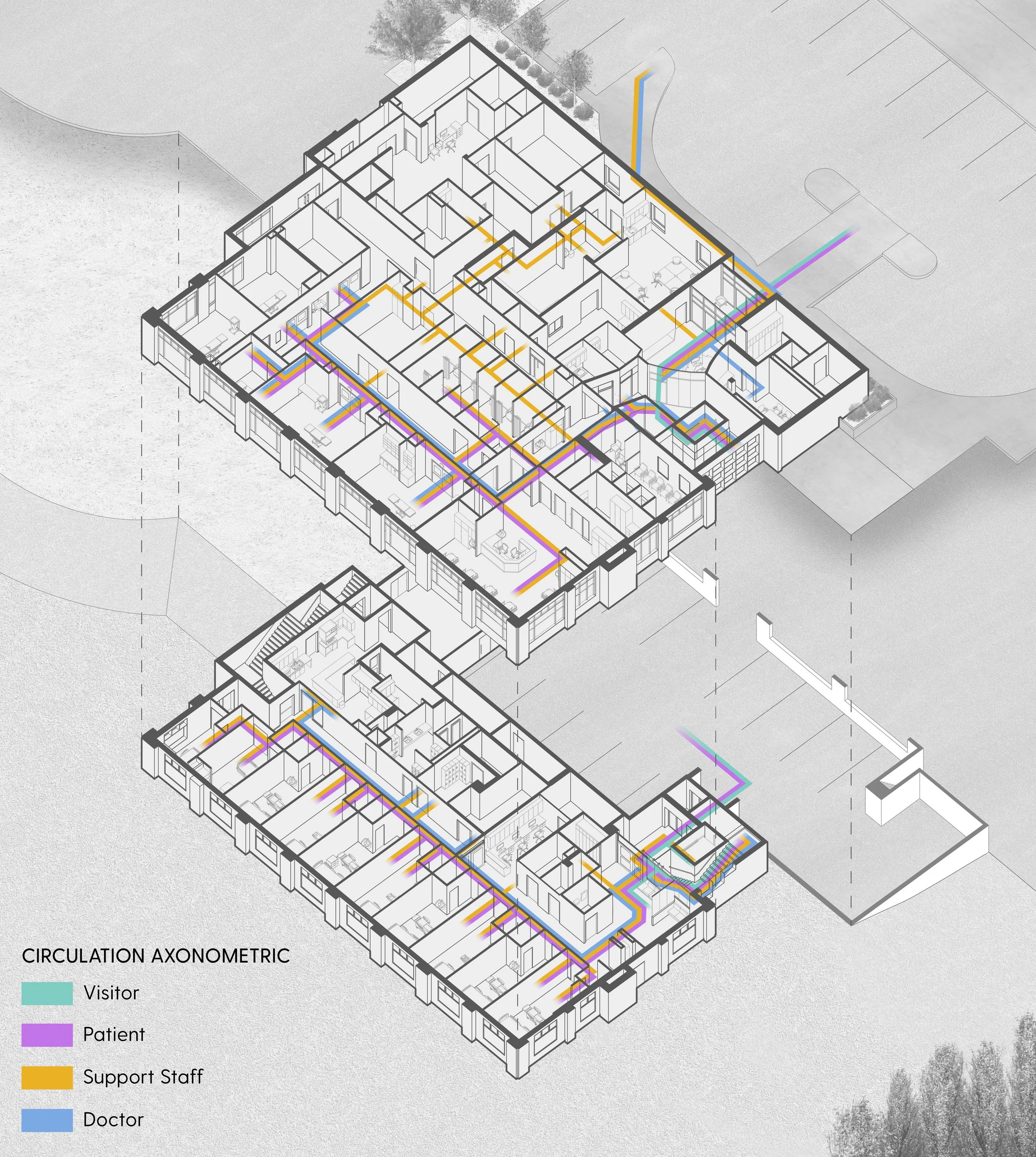 A detailed architectural diagram of a building's floor plan with colored lines representing circulation paths. The diagram includes labels for visitor, patient, support staff, and doctor pathways, along with a legend indicating the meaning of each co