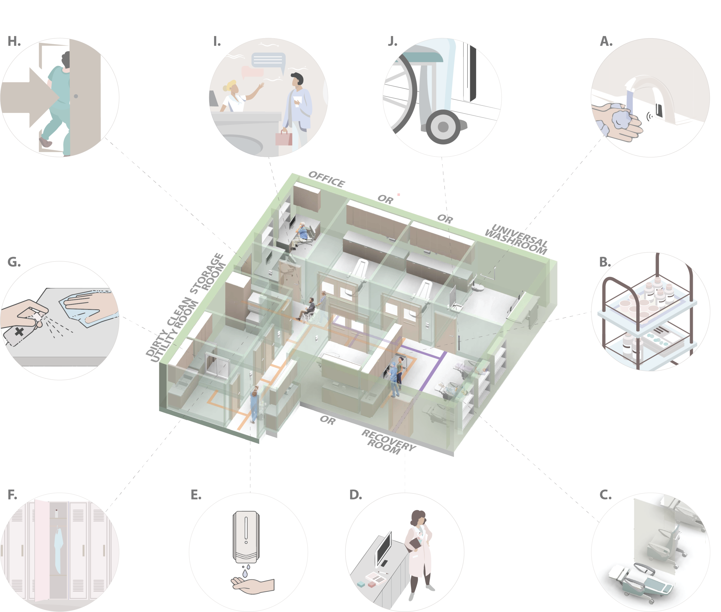 Infection protection and Control: Post Covid-19 Design Strategies