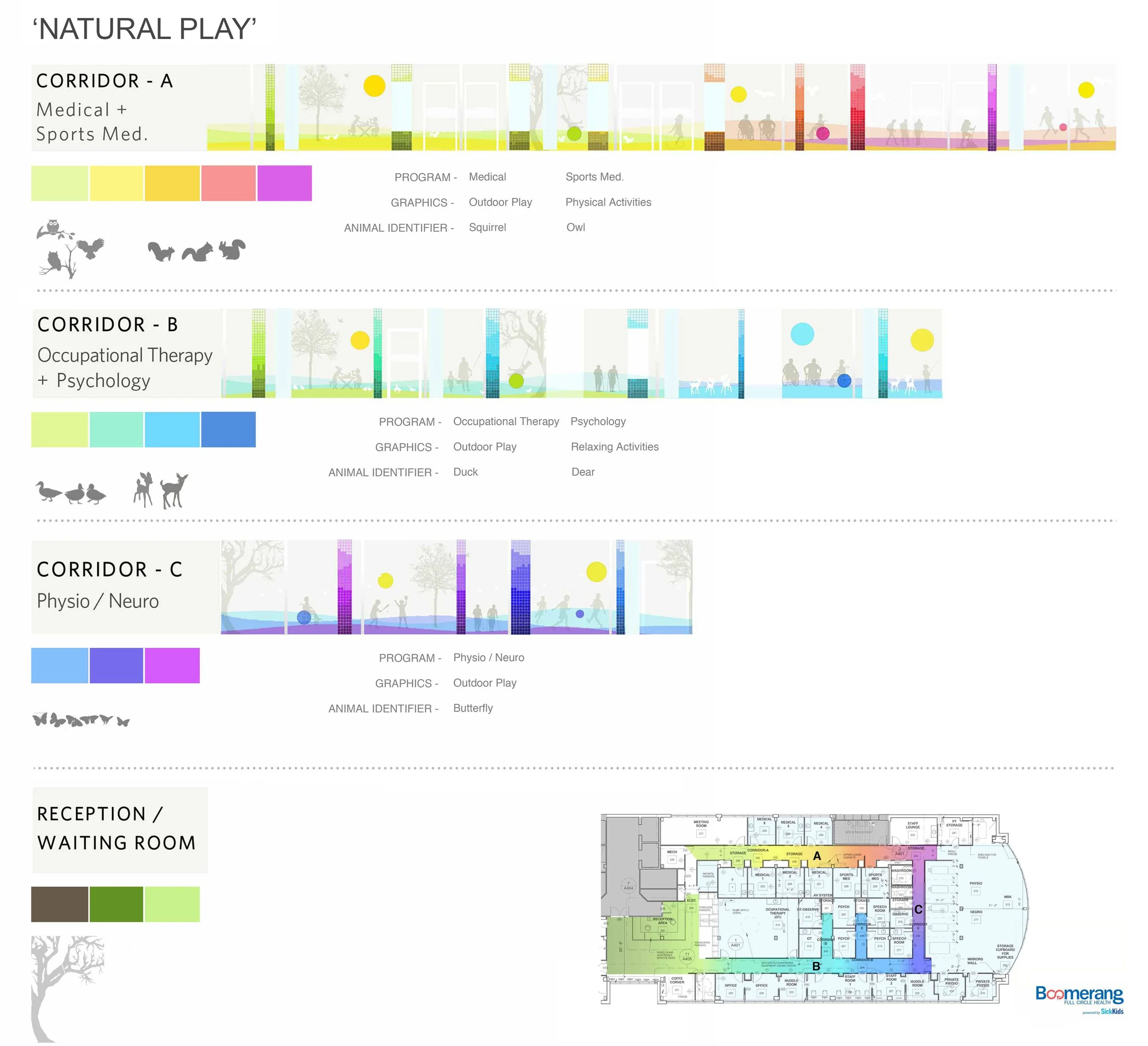 Color-coded architectural floor plan divided into corridors labeled A, B, and C, each with associated activity rooms and animal icons representing different animals. Healthcare. Inspiration for Toronto, Dallas, Texas, Miami and Park city