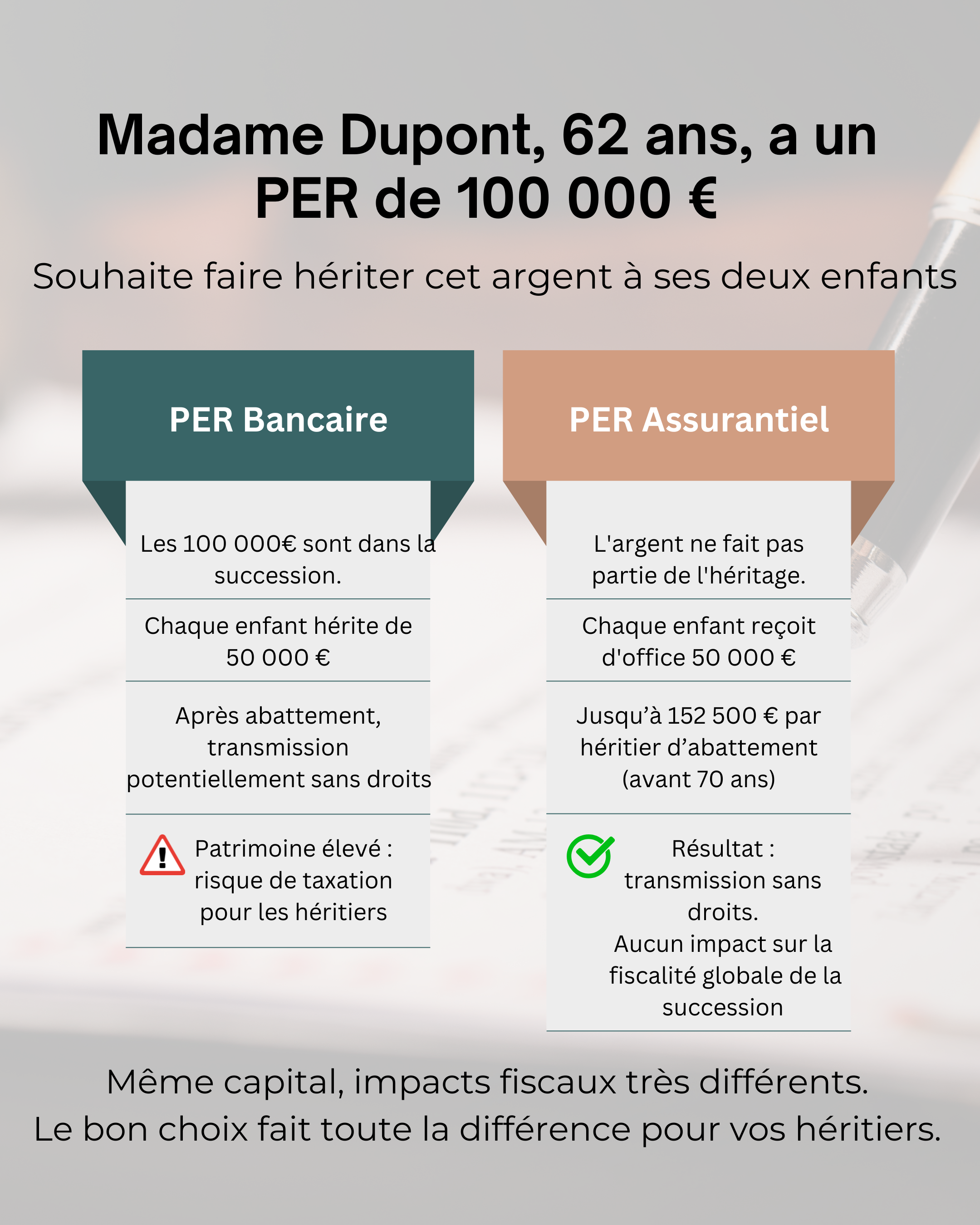 PER bancaire et PER assurantiel : des conséquences très différentes en matière de succession