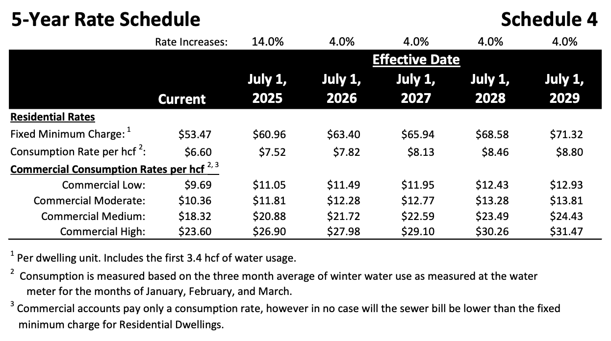 5-Year Rate Schedule