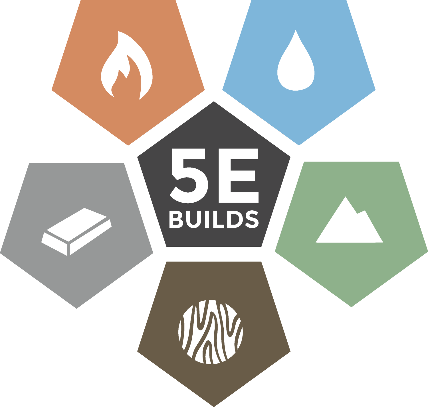 5E Builds