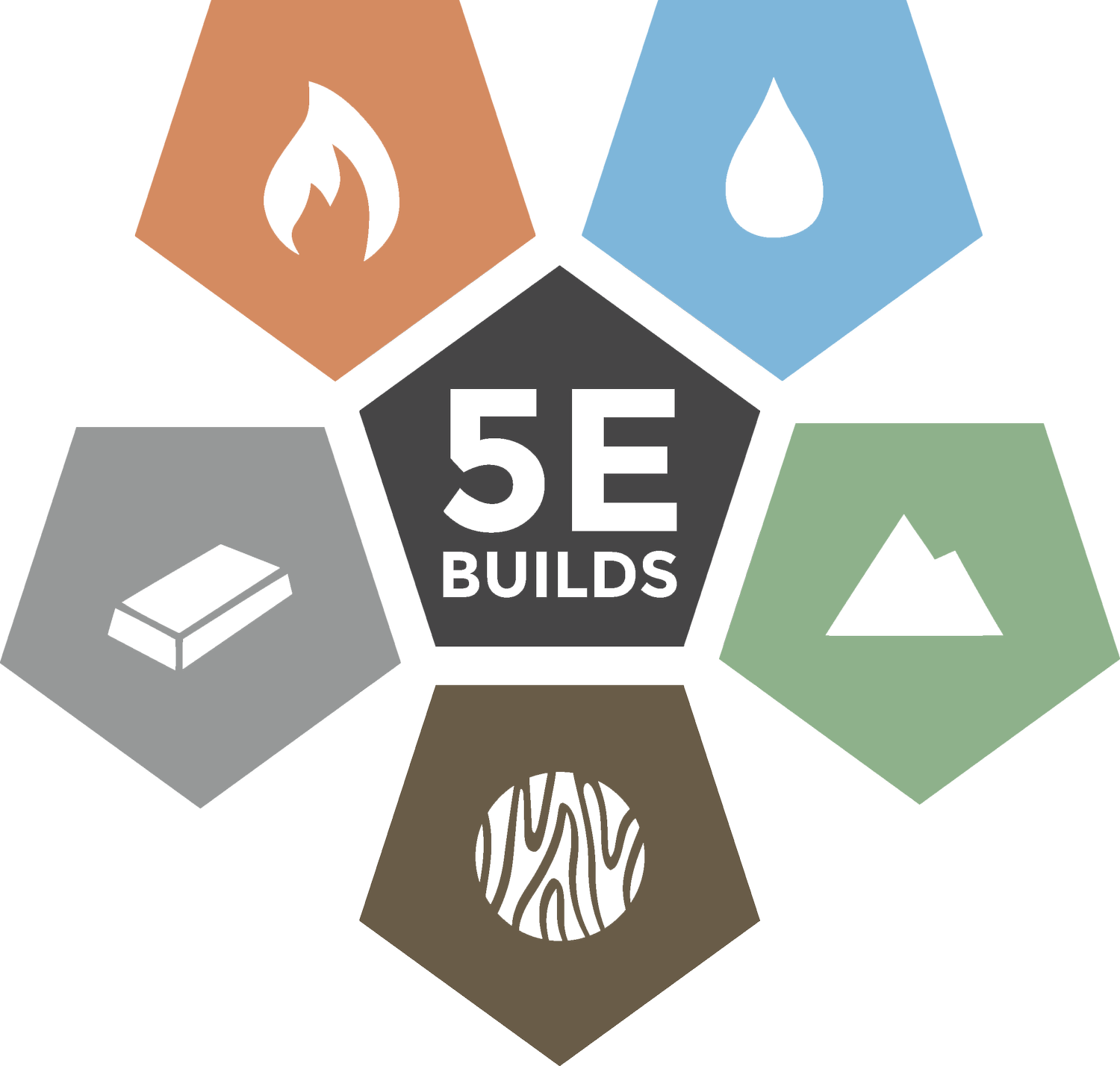5E Builds