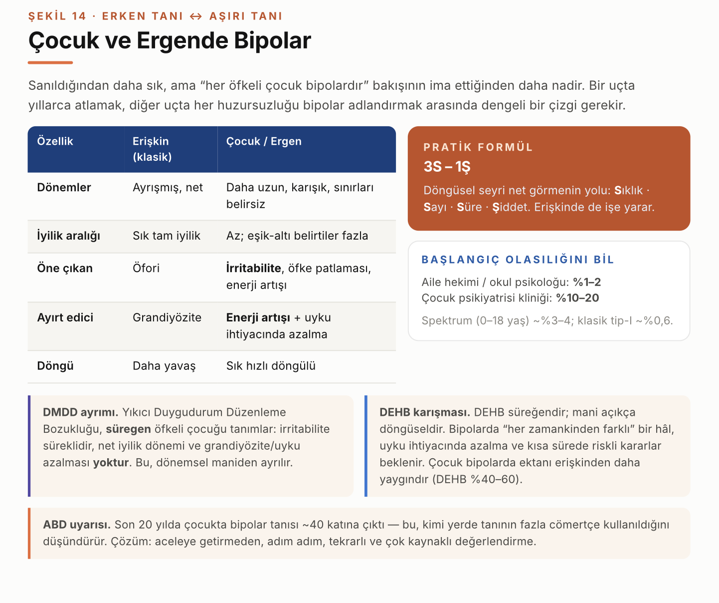 Bipolar Bozukluk: Çocuk ve Ergende Tanı, Yaşam Çizelgesi ve Damgalanma
