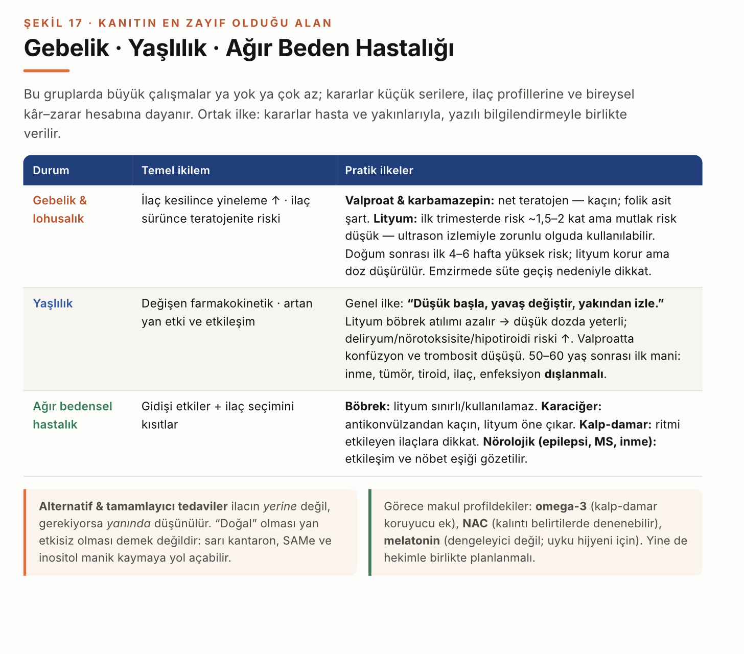 Bipolar Bozukluk: Gebelik, Yaşlılık ve İyileşme Yolculuğu