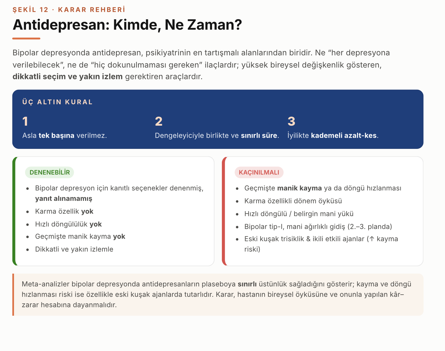 Şekil 12 – Bipolar depresyonda antidepresan kullanımının üç altın kuralını ve uygun/uygunsuz durumları gösteren karar rehberi