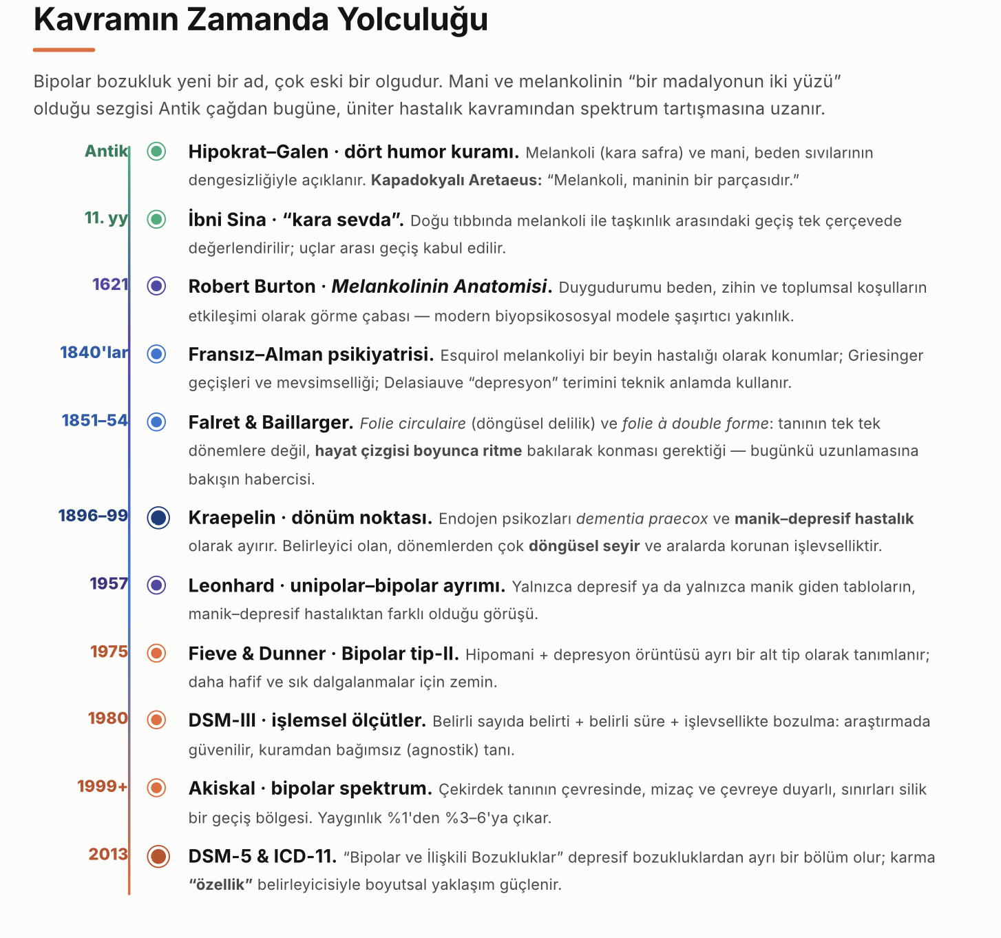 Bipolar Bozukluk: Kavramın Tarihi ve Temel Kavramlar